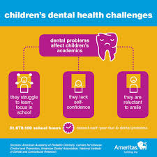Children S Dental Health Challenges Dental Problems And Learning Issues Dental Kids Dental Health Dental Problems