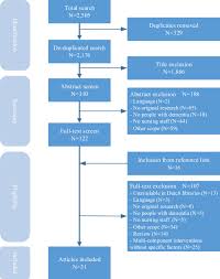 Maybe you would like to learn more about one of these? A Communication Model For Nursing Staff Working In Dementia Care Results Of A Scoping Review Sciencedirect
