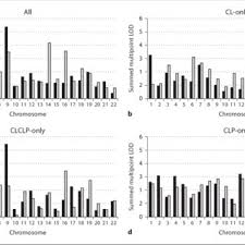 Notmypics nov 19th, 2013 (edited) 33,027 never not a.get free email, chat. Pdf Genome Scan Fine Mapping And Candidate Gene Analysis Of Non Syndromic Cleft Lip With Or Without Cleft Palate Reveals Phenotype Specific Differences In Linkage And Association Results