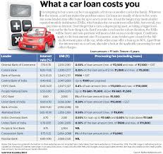Interest rates and aprs on car loans vary based. Car Loan Comparison Interest Rate Emi Processing Fee