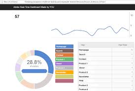 Real Time Reporting Adobe Analytics Api Tutorial