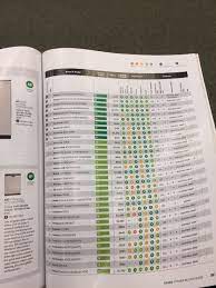 He shared the best sheet sets and pillows, along with tips for choosing each item. Consumer Reports Dishwasher Ratings Dishwasher Ratings Consumer Reports Consumers