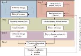 flowchart of pattern recognition download scientific diagram