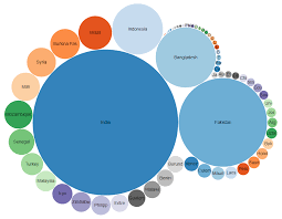 File Number Of Out Of School Children By Country Bubble