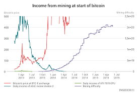It is being reported that satoshi nakamoto has emerged as the 157th richest person in the world. How Big Is Satoshi Nakamoto S Net Worth Analytics Ihodl Com