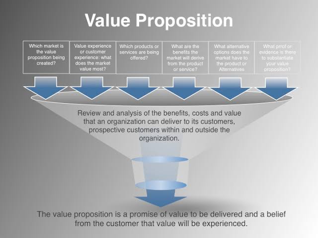 Developing a Unique Selling Proposition - Four Quadrant GTM Strategies