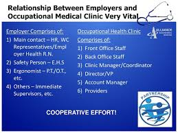 Medical and health services managers plan, direct, and coordinate the business activities of healthcare providers. Partnering With Your Occupational Medical Provider Ppt Download