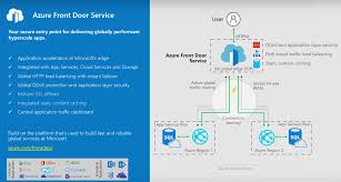 Malay language / bahasa malaysia. Microsoft Introduces Azure Front Door A Scalable Service For Protecting Web Applications