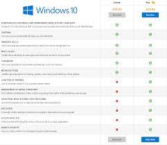 Windows 10 has twelve editions, all with varying feature sets, use cases, or intended devices. Windows 10 Home Vs Windows 10 Pro Compare Win 10 Editions Versions Win 10 Pro Vs Win 10 Home The Differenc Windows 10 Windows Windows 10 Operating System