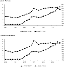 Foreign workers are barred from marrying local women, opening bank accounts, changing jobs or traveling. The Impact Of Foreign Labor On Host Country Wages The Experience Of A Southern Host Malaysia Sciencedirect
