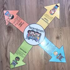 Reziprokes Lesen Werbung Das Material Zum Reziproken Lesen Gibt Es Jetzt Bei Meinem Profi Reciprocal Reading Elementary Education Early Intervention Program