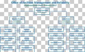 organizational chart management organizational structure