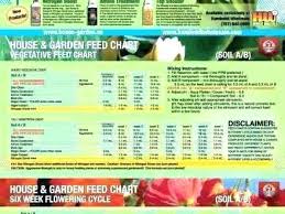 House Garden Nutrient Calculator Clashofkingsmod Info