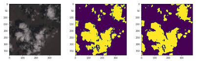 Community models made by caffe users are posted to a publicly editable model zoo wiki page. Creating A Very Simple U Net Model With Pytorch For Semantic Segmentation Of Satellite Images By Mauricio Cordeiro Analytics Vidhya Medium