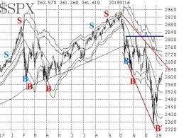 stock market bulls run but bears lie in wait marketwatch