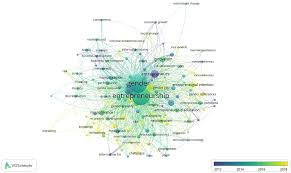 Successful startups & startups to. Frontiers Women Entrepreneurship A Systematic Review To Outline The Boundaries Of Scientific Literature Psychology