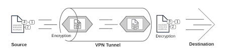Handbook Fortigate Fortios 6 0 0 Fortinet Documentation Library