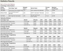 50 Beowulf Ballistics Chart Audusdgraph Com