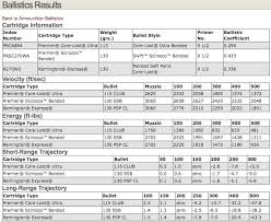 50 beowulf ballistics chart audusdgraph com