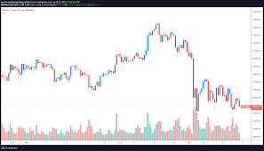 In a recent tweet, the partner at morgan creek digital assets declared that the remaining months of the year would be interesting from a price movement perspective. Altcoins Rally As Analyst Warns Bitcoin Is In The 50k 60k Twilight Zone