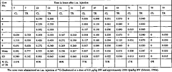 Clenbuterol