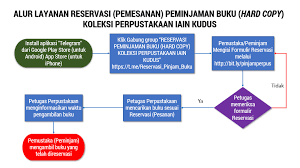 We did not find results for: Https Perpustakaan Iainkudus Ac Id Perubahan Alur Layanan Peminjaman Buku Perpustakaan Saat New Normal Perpustakaan Iain Kudus