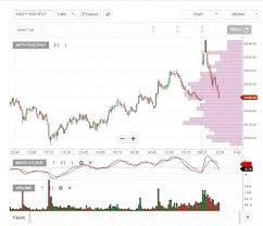 how to use volume profile charts on kite general