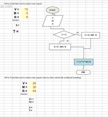 Flow Chart Method Diagram Techniques Data Methodology