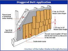 Custom cut shake & shingles; Ce Center Western Red Cedar Shakes And Shingles A Sustainable Versatile Roofing Choice