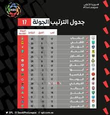 يواجه الإنتاج الحربى نظيره المصرى البورسعيدى في تمام الخامسة عصر اليوم الجمعة على ستاد برج العرب بالإسكندرية ضمن منافسات الجولة العاشرة لمسابقة الدوري الممتاز في. 2dginwedbfqqfm