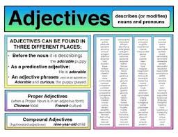 Poster Adjectives Nouns And Pronouns Adjectives List Of Adjectives