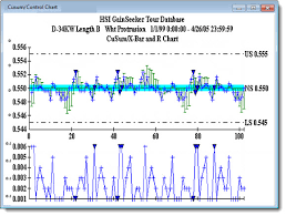 Cusum Chart 2019