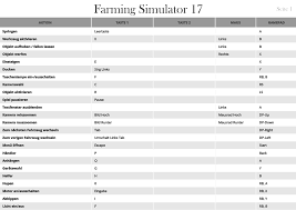 Die vorlagen zum ausdrucken stehen kostenlos und zum direkten download bereit. Steam Community Guide Ls 17 Tastaturbelegung Druckversion