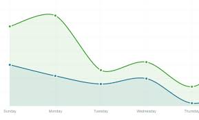 10 open source javascript data chart libraries worth considering