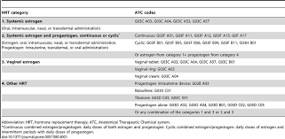 Image result for Continuous Estrogen Replacement