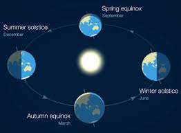 North is the final release of the four part seasons collective created by coil. Saturday Is The Shortest Day Of The Year The Winter Solstice Is At 3 54am Weatherwatch New Zealand S Weather News Authority