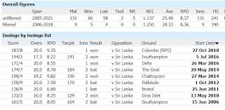 England cricket vs sri lanka. Uhsj2mveaaa7fm
