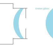 Meniscus lens - Camera-wiki.org - The free camera encyclopedia