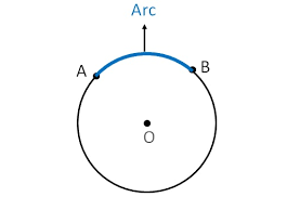 Wed, jul 21, 2021, 3:11pm edt Arcs And Chords