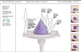 Learn the basic of these cake icing tools and how you can effectively use them. Wilton Cake Decorating Practice Sheets Cake Decorating Ideas