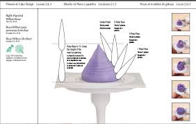 See more ideas about practice sheet, piping icing, royal icing templates. Wilton Cake Decorating Practice Sheets Cake Decorating Ideas