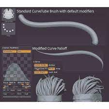 Small Infographic Tutorial On A Different Way To Create Hair Rather Than Using Zbrush Tutorial Zbrush Hair Zbrush