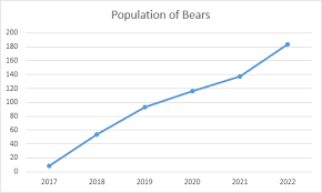 Line Chart In Excel Chart Line Chart Line