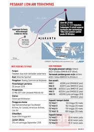 9 mayat ditemui sehingga jam 11 malam tadi, sembilan mayat mangsa nahas pesawat lion air ditemui pasukan mencari dan menyelamat.dalam pada. Tiada Rakyat Malaysia Terbabit Nahas Lion Air