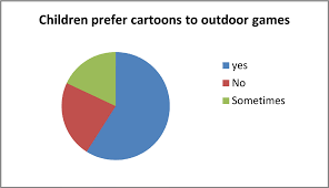 Cartoons' Effect in Changing Children Mental Response and Behavior