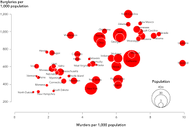 Bubble Chart Label Placement Algorithm Preferably In