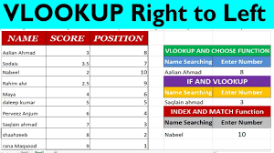Vlookup Right To Left Index And Match Function In Excel By Learning Cent Learning Centers Learning Excel Tutorials
