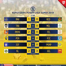 Pahang 3 1 kuala lumpur full highlight liga super 1 februari 2019 hd. Full Time Football Match Digital Instagram Capture