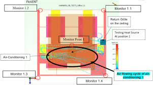 Installing a new air filter in your furnace or air conditioner is a relatively simple task. Air Flow Path Of The Ac Room Top View Download Scientific Diagram