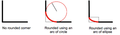 Css selectors define the elements to which a set of css rules apply. Border Bottom Left Radius Css Cascading Style Sheets Mdn